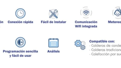 Photo of Termostato intelligente Sensoriza